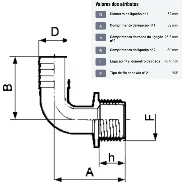 Conector90 - ligacao32mm - rosca114