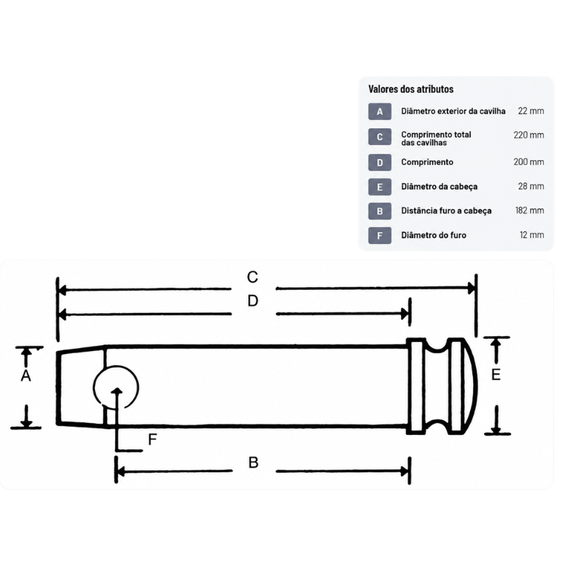 Pino de Engate 22 x 182 mm Cat. 1 – Z322182KR